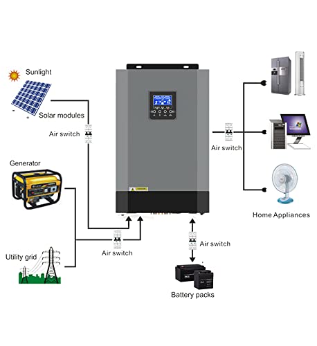 Y&H Inverter solare,5.5KW Inverter ibrido solare 48V MPPT 110A 500V...
