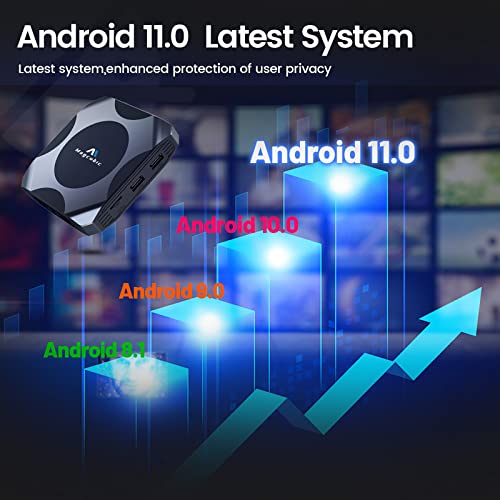 Magcubic Android TV Box 11.0, Smart TV Box S905W2 4GB ROM 64GB Supp...