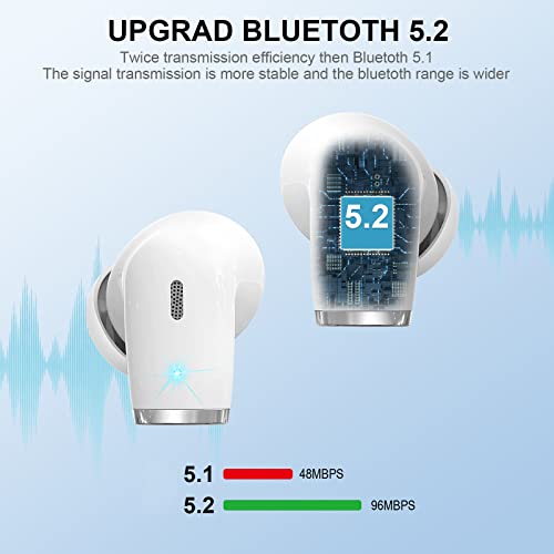 Cuffie Bluetooth, Auricolari Bluetooth 5.2 Cuffie Wireless In Ear S...