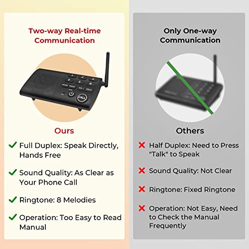 HOSMART - Interfono wireless per casa o in ufficio con chiamate bid...