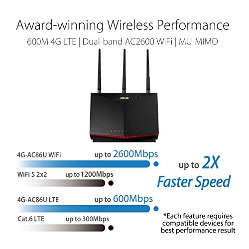 ASUS 4G-AC86U 4G-LTE Modem Router Cat. 12 600Mbps Dual-Band AC2600 ...