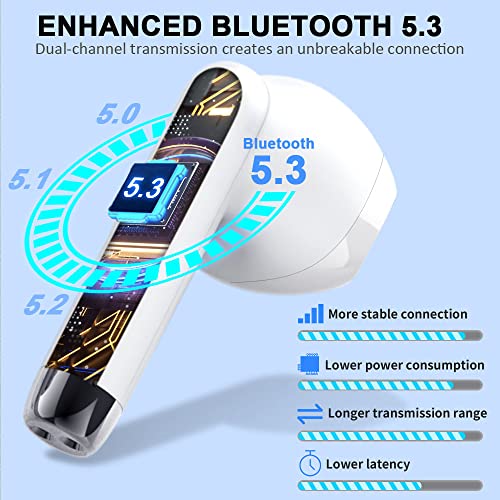 Cuffie Bluetooth 5.3, Auricolari Bluetooth Sport con HD Mic Stereo,...