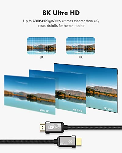 Silkland Cavo HDMI 2.1 4K 8K 2M, Cavo HDMI 2.1 48Gbps Supporta eARC...