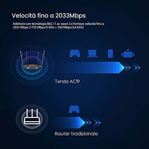 Tenda AC19 – AC2100 Router Gigabit Wi-Fi Dual Band, Configurazion...