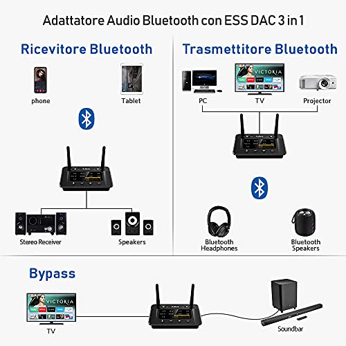 1Mii Trasmettitore Ricevitore Bluetooth 5.0, Adattatore Audio Bluet...